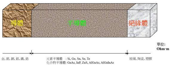 【兆恒機(jī)械】半導(dǎo)體知識：集成電路是怎么制造出來的？
