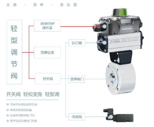 【兆恒機械】智能型閥門定位器，閥門回訊器的工作原理