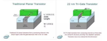 【兆恒機械】讓你更清楚的了解納米工藝、硅晶圓、IC