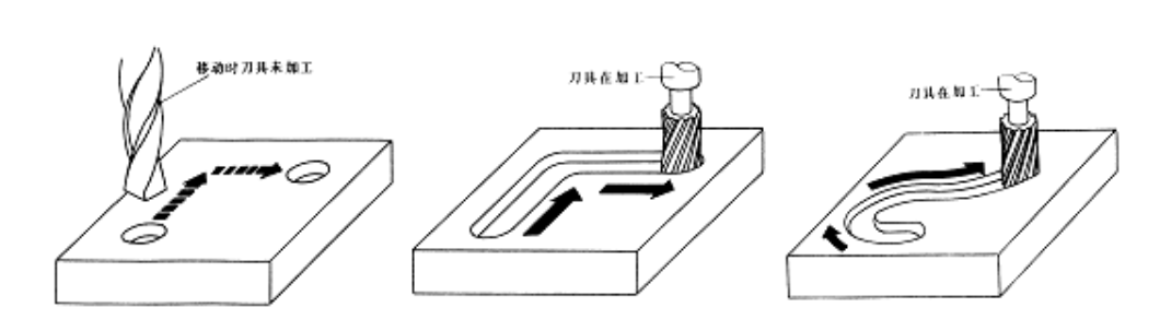 【兆恒機械】數(shù)控機床有多少種？在加工中分為哪幾類？