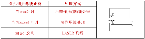 【兆恒機(jī)械】什么是壓線折彎，什么情況下采用折彎壓(割)線處理？
