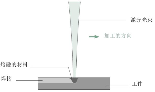 【兆恒機(jī)械】關(guān)于激光焊接，這些你應(yīng)該了解