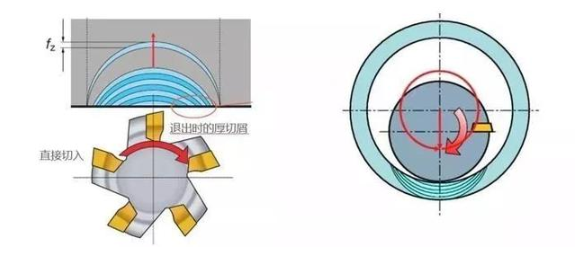 【兆恒機(jī)械】厚進(jìn)薄出，刀具壽命輕松翻倍的加工策略