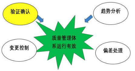 【兆恒機(jī)械】GMP的設(shè)備設(shè)計確認(rèn)，你到底了解多少？