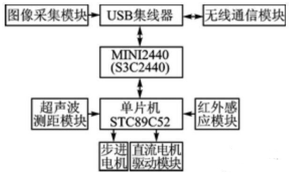 【兆恒機(jī)械】移動(dòng)機(jī)器人避障、測(cè)距，不可缺少的超聲波傳感器！
