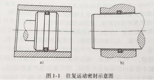 【兆恒機(jī)械】密封件的分類有哪些？