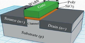 【兆恒機(jī)械】深度剖析CMOS、FinFET、SOI和GaN工藝技術(shù)