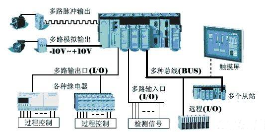 【兆恒機(jī)械】為什么在工業(yè)上多用PLC而不是單片機(jī)？