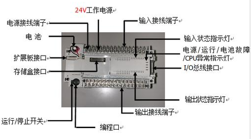 【兆恒機械】什么是PLC？PLC的組成及特點