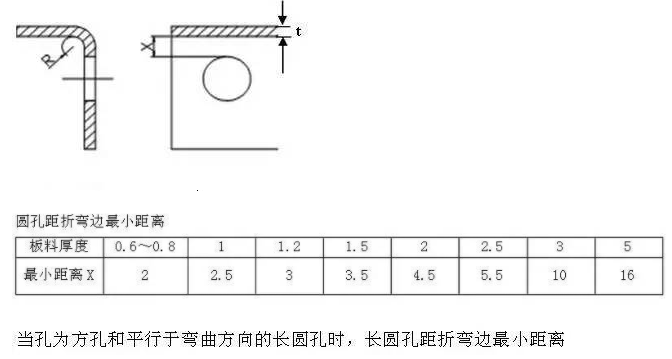 【兆恒機械】折彎件的孔到折彎邊的最小距離！