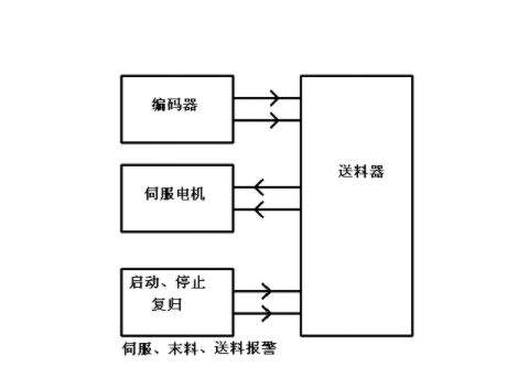 【兆恒機械】NC送料機細節(jié)上的改進主要表現在哪些方面？