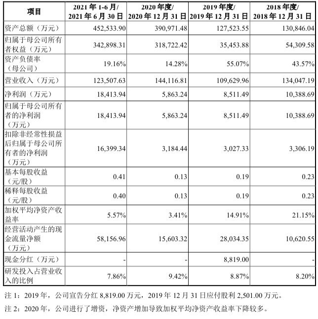 【兆恒機械】眾星捧月，比亞迪半導體創(chuàng)業(yè)板IPO一波三折