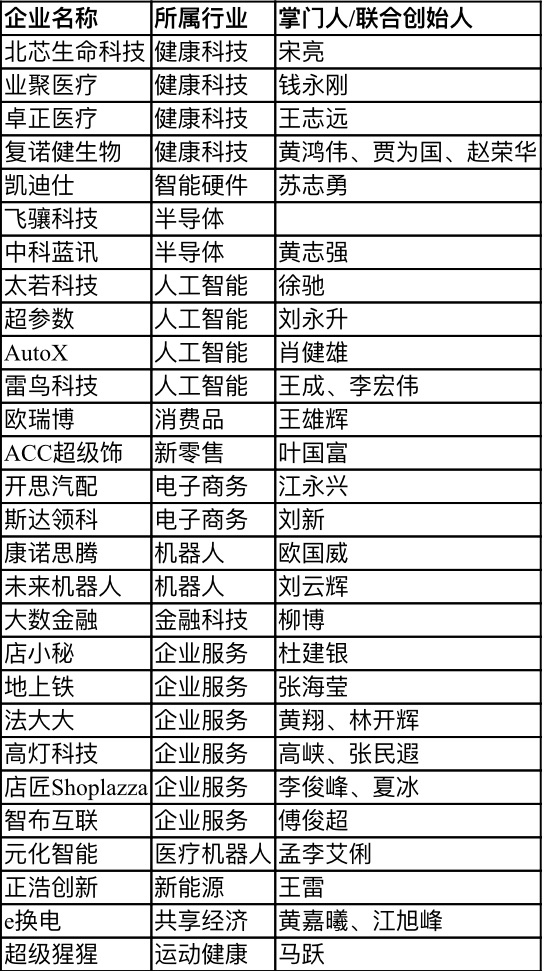【行業(yè)新聞】28家深圳企業(yè)上榜“瞪羚榜單”，電子商務(wù)、健康科技、人工智能行業(yè)受關(guān)注