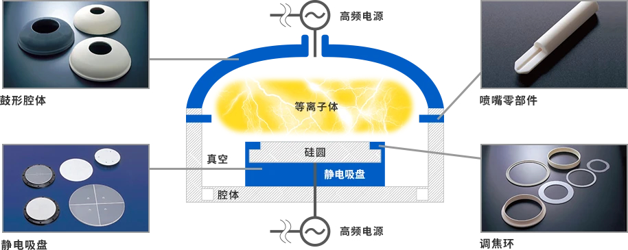 [行業(yè)新聞]半導體設備需求強勁，有望帶動相關(guān)陶瓷部件規(guī)模達15%